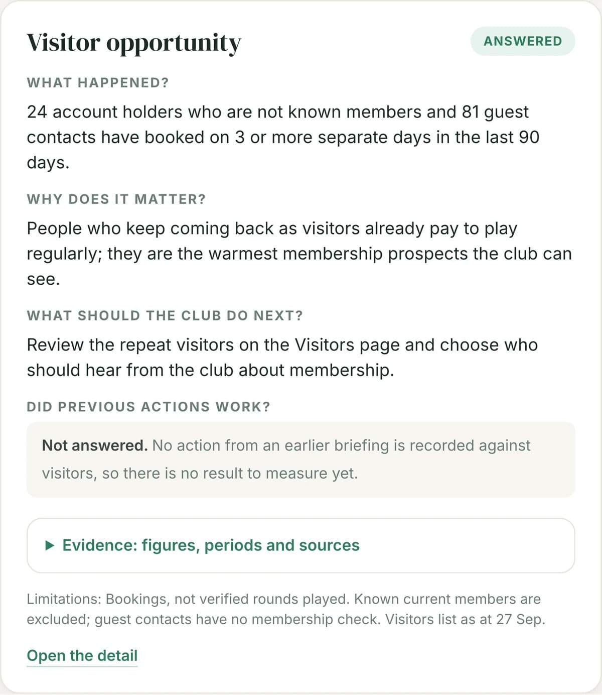 A Monday briefing topic, Visitor opportunity: 24 account holders and 81 guests have booked on three or more days in 90 days, why that matters, and the suggested next step.